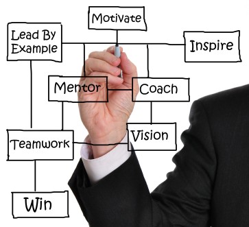 Coaching-Mentoring